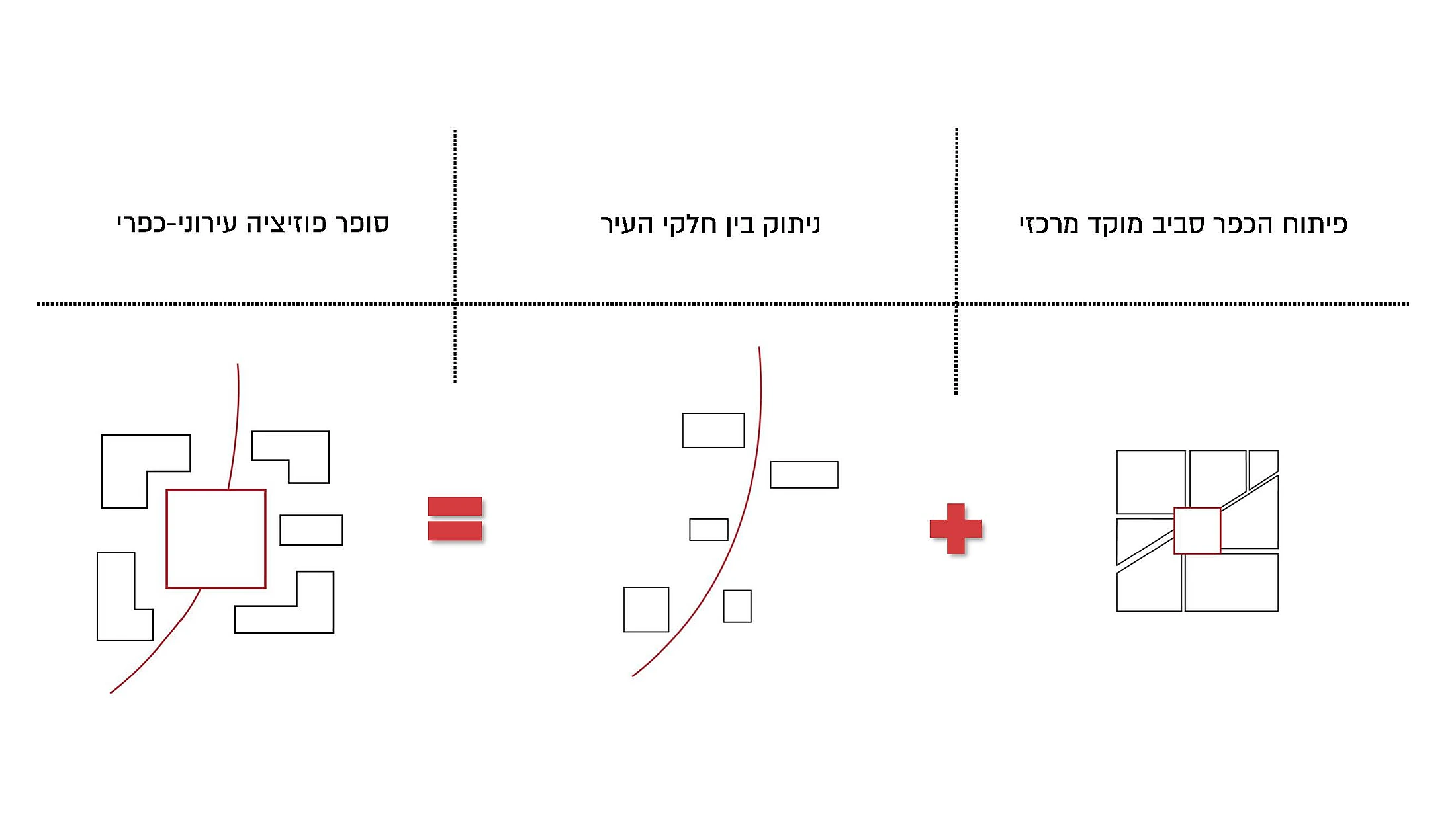 הוד הדרום – עקרונות העיר החדשה